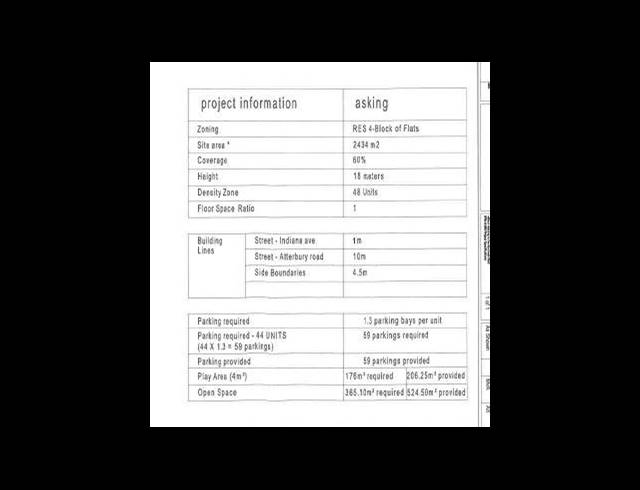 LAND FOR SALE IN FAERIE GLEN